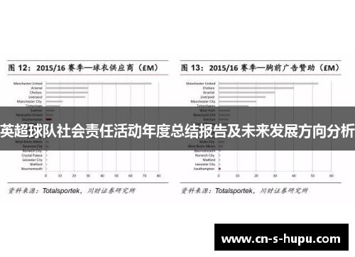英超球队社会责任活动年度总结报告及未来发展方向分析 英超球队社会责任活动年度总结报告及未来发展方向分析