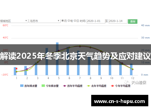 解读2025年冬季北京天气趋势及应对建议