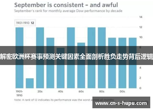 解密欧洲杯赛事预测关键因素全面剖析胜负走势背后逻辑 解密欧洲杯赛事预测关键因素全面剖析胜负走势背后逻辑