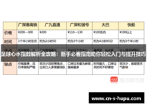 足球心水指数解析全攻略：新手必看指南助你轻松入门与提升技巧