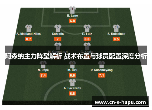 阿森纳主力阵型解析 战术布置与球员配置深度分析 阿森纳主力阵型解析 战术布置与球员配置深度分析