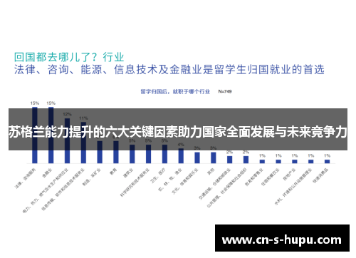 苏格兰能力提升的六大关键因素助力国家全面发展与未来竞争力 苏格兰能力提升的六大关键因素助力国家全面发展与未来竞争力