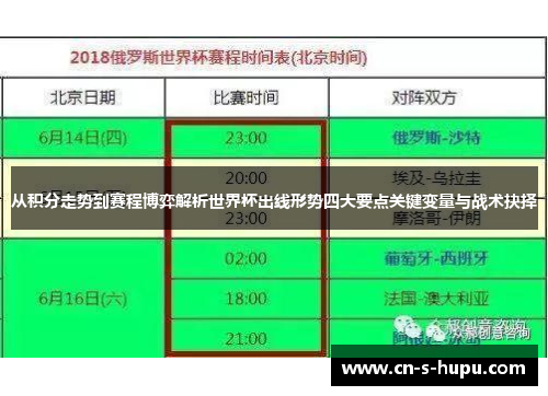 从积分走势到赛程博弈解析世界杯出线形势四大要点关键变量与战术抉择
