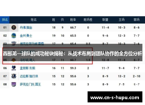 西部第一球队的成功秘诀揭秘:从战术布局到团队协作的全方位分析 西部第一球队的成功秘诀揭秘:从战术布局到团队协作的全方位分析