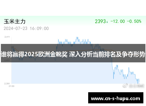谁将赢得2025欧洲金靴奖 深入分析当前排名及争夺形势 谁将赢得2025欧洲金靴奖 深入分析当前排名及争夺形势
