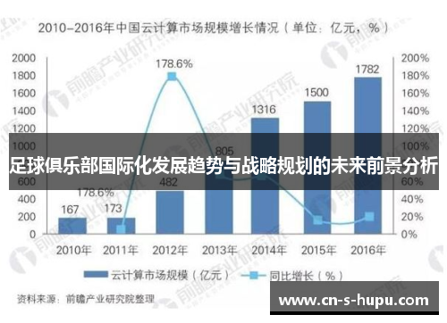 足球俱乐部国际化发展趋势与战略规划的未来前景分析 足球俱乐部国际化发展趋势与战略规划的未来前景分析