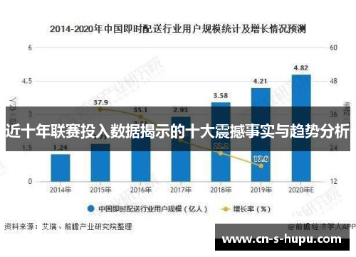 近十年联赛投入数据揭示的十大震撼事实与趋势分析 近十年联赛投入数据揭示的十大震撼事实与趋势分析