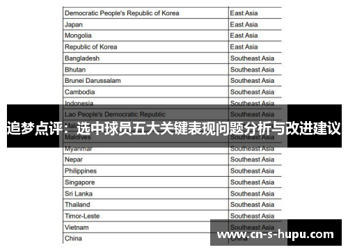 追梦点评:选中球员五大关键表现问题分析与改进建议 追梦点评:选中球员五大关键表现问题分析与改进建议