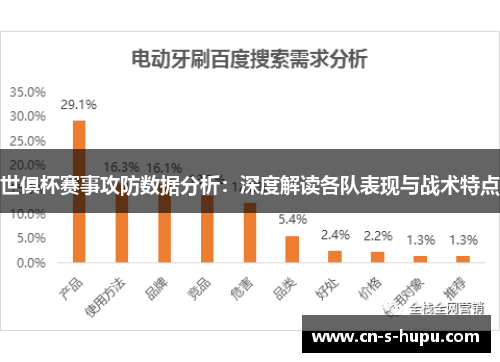 世俱杯赛事攻防数据分析：深度解读各队表现与战术特点