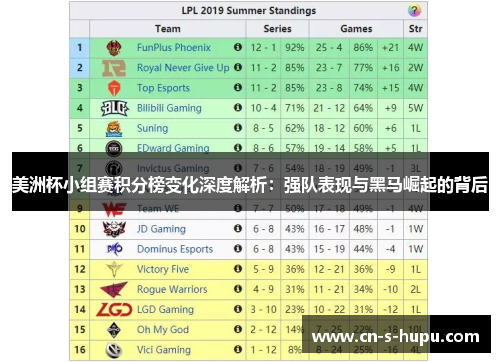 美洲杯小组赛积分榜变化深度解析:强队表现与黑马崛起的背后 美洲杯小组赛积分榜变化深度解析:强队表现与黑马崛起的背后
